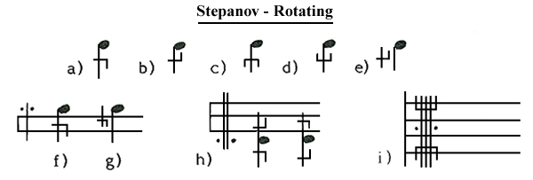 Stepanov - Rotating